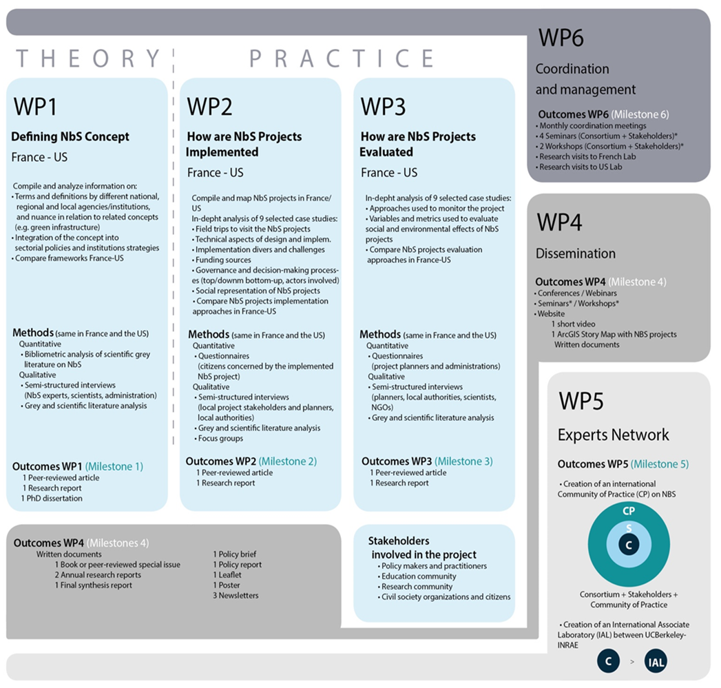 Image-workpackage